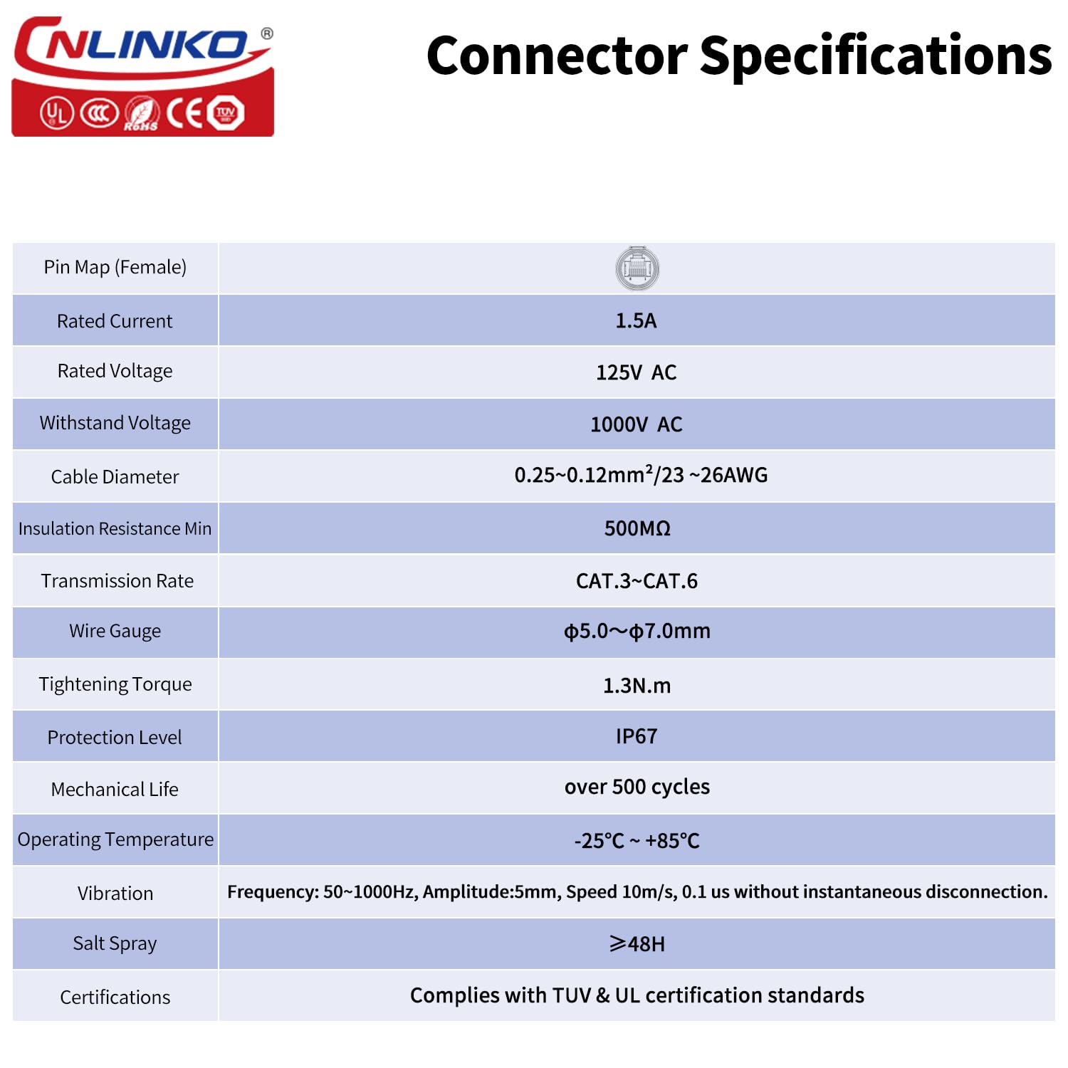CNLINKO LP16 Waterproof Circul - Push Fit Connector review and price